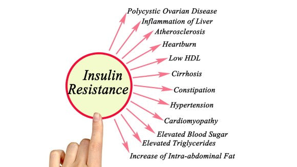 Understanding Insulin Resistance: What It Is and How to Prevent It.